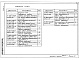 Состав фльбома. Типовой проект 903-1-244.87Альбом 13 Применен из тп 903-1-242.87  Щиты автоматизации
