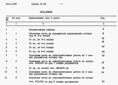 Состав альбома. Типовой проект 902-2-337Альбом 4 Сметы     