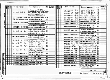 Состав альбома. Типовой проект 231-1-130.85Альбом 10 Изделия железобетонные сборные. Изделия металлические. Монолитные фундаменты     