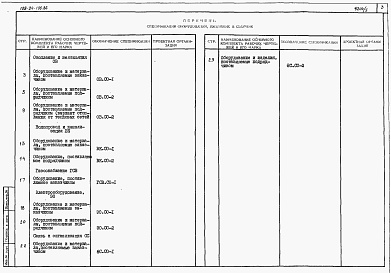 Состав альбома. Типовой проект 188-24-195.86Альбом 5 Спецификации оборудования