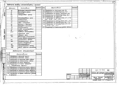Состав альбома. Типовой проект 264-12-222Альбом 1 Конструктивные чертежи Часть 2