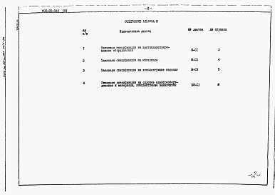 Состав альбома. Типовой проект 902-02-342Альбом 3 Заказные спецификации 