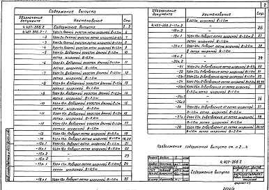 Состав альбома. Серия 4.407-268 УзлыВыпуск 2  Узлы кабельных лотков. Рабочие чертежи