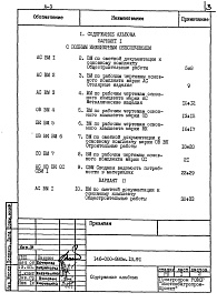 Состав альбома. Типовой проект 146-000-880м.13.91Альбом 3 Ведомость потребности в материалах