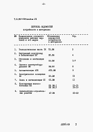 Состав альбома. Типовой проект 902-4-9.84Альбом 7 Ведомости потребностив материалах