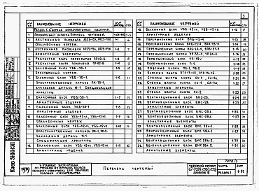 Состав альбома. Типовой проект 67-049.84Альбом 3 Примененный из ТП 67-037/1, 67-038/1, 67-039/1, 67-045/1, 67-046/1 Изделия заводского изготовления. Дополнение