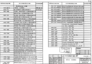 Состав альбома. Типовой проект 602-92.87Альбом 2 Архитектурно-строительные решения. Часть 3 - Чертежи заводского изготовления. Книга 2
