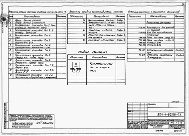 Состав альбома. Типовой проект 904-1-82.88Альбом 1 Общая пояснительная записка. Технологические решения