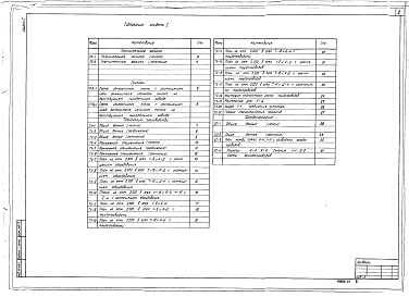 Состав альбома. Типовой проект 412-2-36.84Альбом 1 Пояснительная записка. Генплан. Технология производства. Холодоснабжение