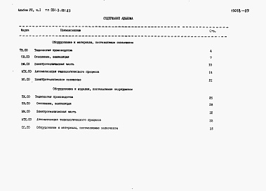 Состав альбома. Типовой проект 901-3-181.83Альбом 7 Часть 1 Спецификации оборудования