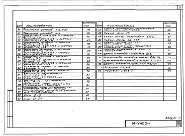 Состав альбома. Типовой проект 94-0115.84Альбом 6 Узлы архитектурно-строительных решений