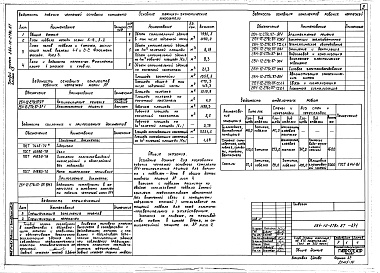 Состав альбома. Типовой проект 264-12-278с.87Альбом 13 Вариант здания. Архитектурные решения. Конструкции железобетонные. Технологическое оборудование. Отопление и вентиляция. Водопровод и канализация. Внутреннее электрическое освещение. Силовое электрооборудование. Автоматизация сантехнических сист