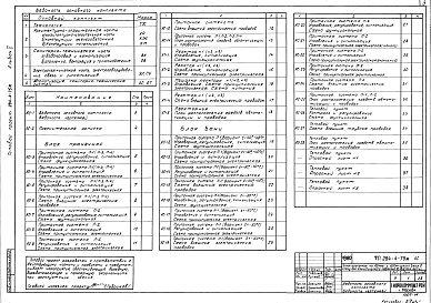 Состав альбома. Типовой проект 284-4-75МАльбом 5 Автоматизация технологических процессов и сантехнических систем