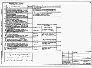 Состав альбома. Типовой проект 507-0100.92Альбом 2 Электрическая часть (Вариант 1. Устройство "Лисна". Вариант 2. Устройство "Гранит")    