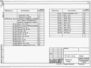 Состав альбома. Типовой проект 503-1-107.92Альбом 6 Строительные изделия      