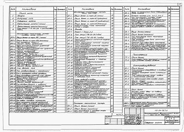 Состав альбома. Типовой проект 113-24-78/1.2Альбом 1 Архитектурно-строительные, санитарно-технические и электротехнические чертежи