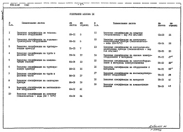 Состав альбома. Типовой проект 902-1-48Альбом 9 Заказные спецификации