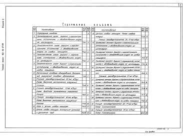 Состав альбома. Типовой проект 902-03-87.88Альбом 2 Технические решения. Генеральный план. Организация строительства    