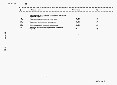 Состав альбома. Типовой проект 902-5-6.84Альбом 7 Спецификации оборудования