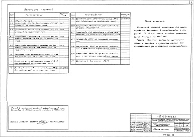 Состав альбома. Типовой проект 407-03-492.88Альбом 2   Схемы электрические принципиальные    