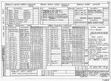 Состав альбома. Типовой проект 902-2-337Альбом 1 Технологическая часть. Заказные спецификации     