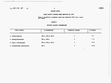 Состав альбома. Типовой проект 813-1-22.83Альбом 2 Заказные спецификации