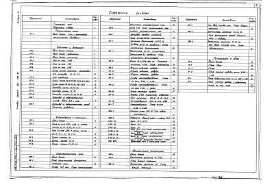 Состав альбома. Типовой проект 501-316.87Альбом 3 Технологические решения.Отопление и вентиляция.Внутренний водопровод и канализация.Силовое электрооборудование и электроосвещение.Автоматизация сантехсистем.Связь и сигнализация