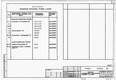 Состав альбома. Типовой проект 67-028.87Альбом 7 Спецификации оборудования 