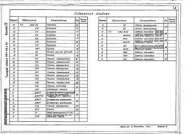 Состав альбома. Типовой проект 416-1-142м.83Альбом 4 Строительная часть. Изделия