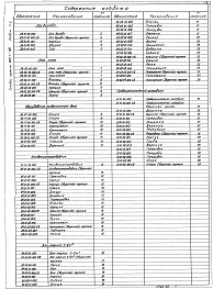 Состав альбома. Типовой проект 903-1-205Альбом 11.5 Металлоконструкции вспомогательного оборудования и устройств (из т.п. 903-1-199)