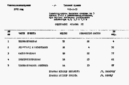Состав альбома. Типовой проект 902-1-33Альбом 7 Заказные спецификации