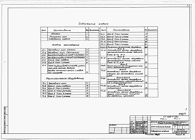 Состав альбома. Типовой проект 252-4-26сАльбом 4 Лечебное газоснабжение. Технологическое оборудование