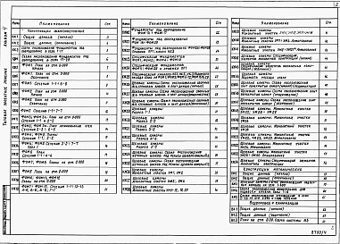 Состав альбома. Типовой проект 409-013-24.84Альбом 4 Конструкции железобетонные. Конструкции металлические. Внутренний водопровод. Вариант 2.      