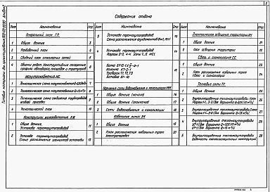 Состав альбома. Типовой проект 903-02-33.90Альбом 2  Генеральный план.  Мазутоснабжение.  Конструкции железобетонные.  Наружные сети водоснабжения и канализации.  Кабельные линии.  Электрическое освещение территории.  Связь и сигнализация.  Тепловые сети
