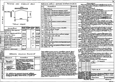 Состав альбома. Типовой проект 291-8-18с.87Альбом 2 Конструкции металлические     