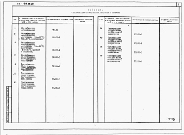 Состав альбома. Типовой проект 214-1-511.13.90Альбом 4  Спецификации оборудования     