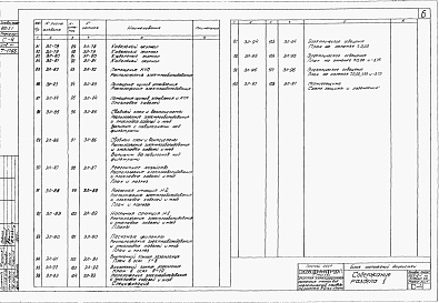 Состав альбома. Типовой проект 902-2-1Альбом 7 Электрооборудование и автоматика