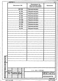 Состав альбома. Типовой проект 416-1-228.89Альбом 6 Ведомости потребности в материалах    