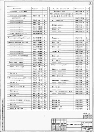 Состав альбома. Типовой проект 409-28-52.89Альбом 10 Чертежи на нестандартизированное оборудование. Части 1, 2.    