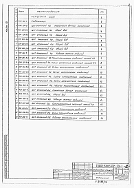 Состав альбома. Типовой проект 902-9-38.85Альбом 8 Задание заводу-изготовителю на электротехнические щиты