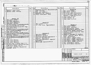Состав альбома. Типовой проект 805-4-16.87Альбом 2 Отопление, вентиляция и кондиционирование воздуха. Воздухоснабжение. Холодоснабжение. Внутренние водопровод и канализация. Автоматизация производства. Электрическое освещение и силовое электрооборудование. Связь и сигнализация.