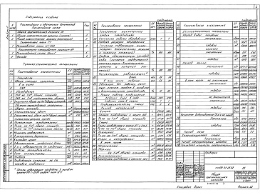 Состав альбома. Типовой проект 810-01-28.88Альбом 1 Пояснительная записка. Генеральный план. Архитектурно-планировочное решение