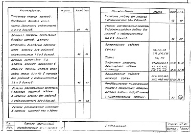 Состав альбома. Серия 1.141-18с ПанелиВыпуск 3 Предварительно напряженные панели с круглыми пустотами длиной 706 см. шириной 149; 119; 99 см армированные стержнями из стали класса Ат-V. Методы натяжения - механический и электротермический
