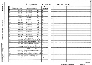 Состав альбома. Типовой проект 901-8-10.83Альбом 5 Строительные изделия