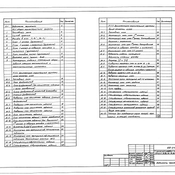 Состав фльбома. Типовой проект 88-018/1.2Альбом 4 Архитектурно-строительные чертежи ниже отметки 0.000 (1.0-1)