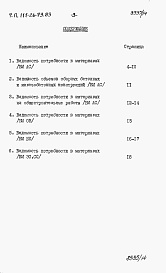 Состав альбома. Типовой проект 111-26-79.83Альбом 3 Раздел 8-3 Ведомость потребности в материалах 