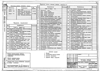 Состав альбома. Типовой проект 123-015.2.1Альбом 1 Общая часть. Общая характеристика проекта (часть 0, раздел 0-1)