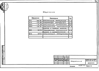 Состав альбома. Типовой проект 68-016м.85Альбом 11 СО Спецификации оборудования ОВ, ВК, Г, ЭО, СС