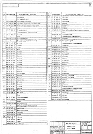 Состав альбома. Типовой проект 407-9-11Альбом 2 Нестандартизированное оборудование