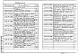 Состав фльбома. Серия 5.407-72 УстановкаВыпуск 0 Материалы для проектирования